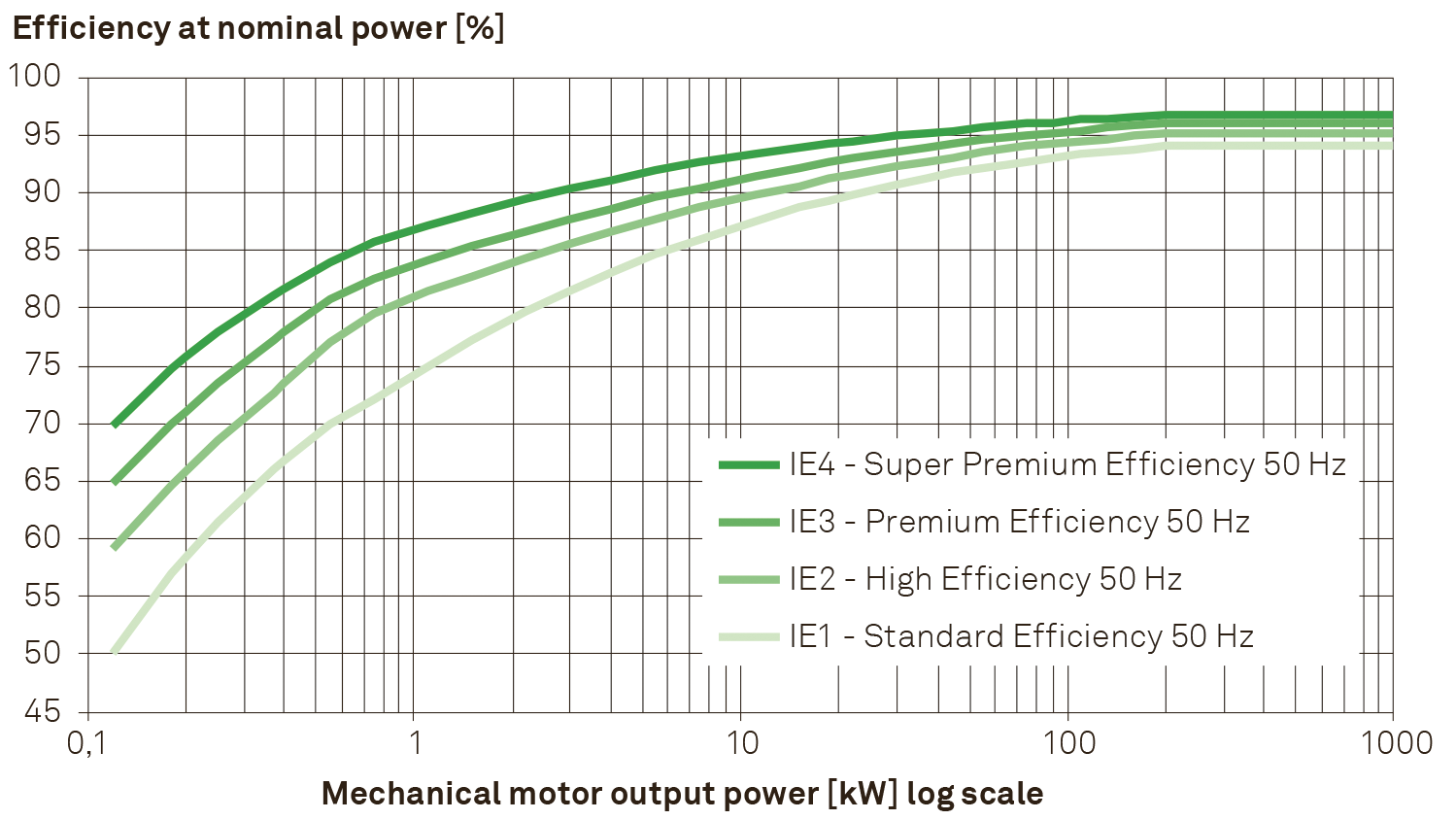 IEC minimum efficiencies